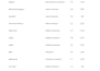 scrape google maps for business leads and data